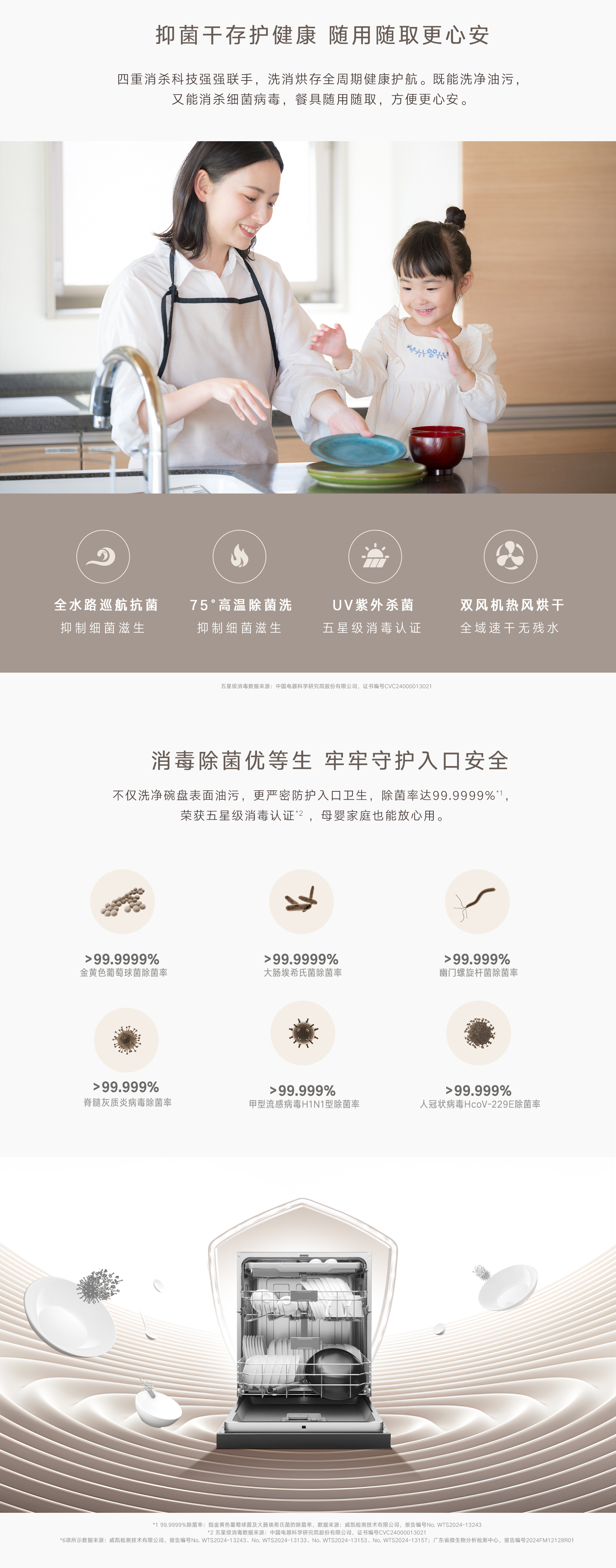 16-DG(Z)洗碗机-产品详情页_05.jpg 16-DG(Z)洗碗机-产品详情页_05.jpg