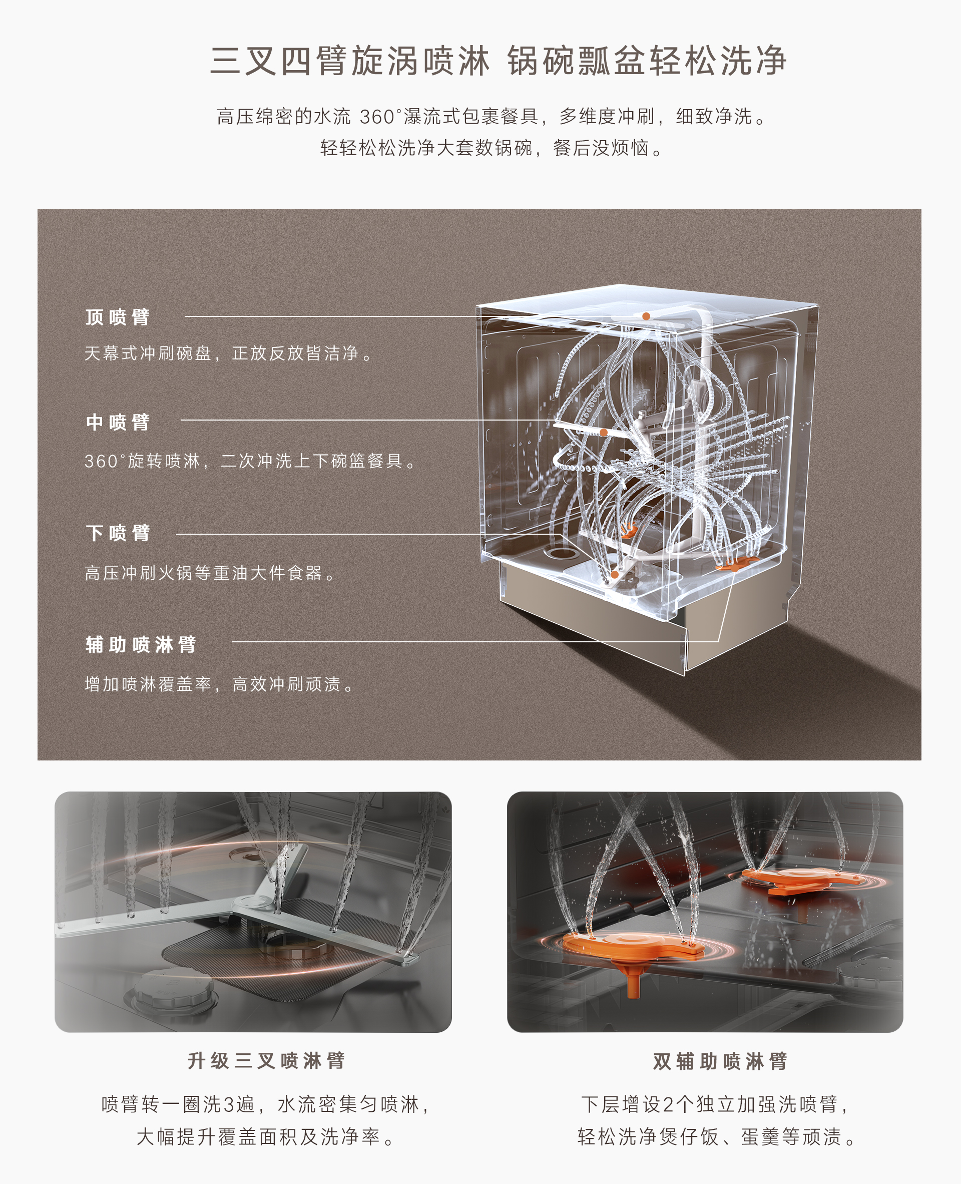 16-DG(Z)洗碗机-产品详情页_02.jpg 16-DG(Z)洗碗机-产品详情页_02.jpg