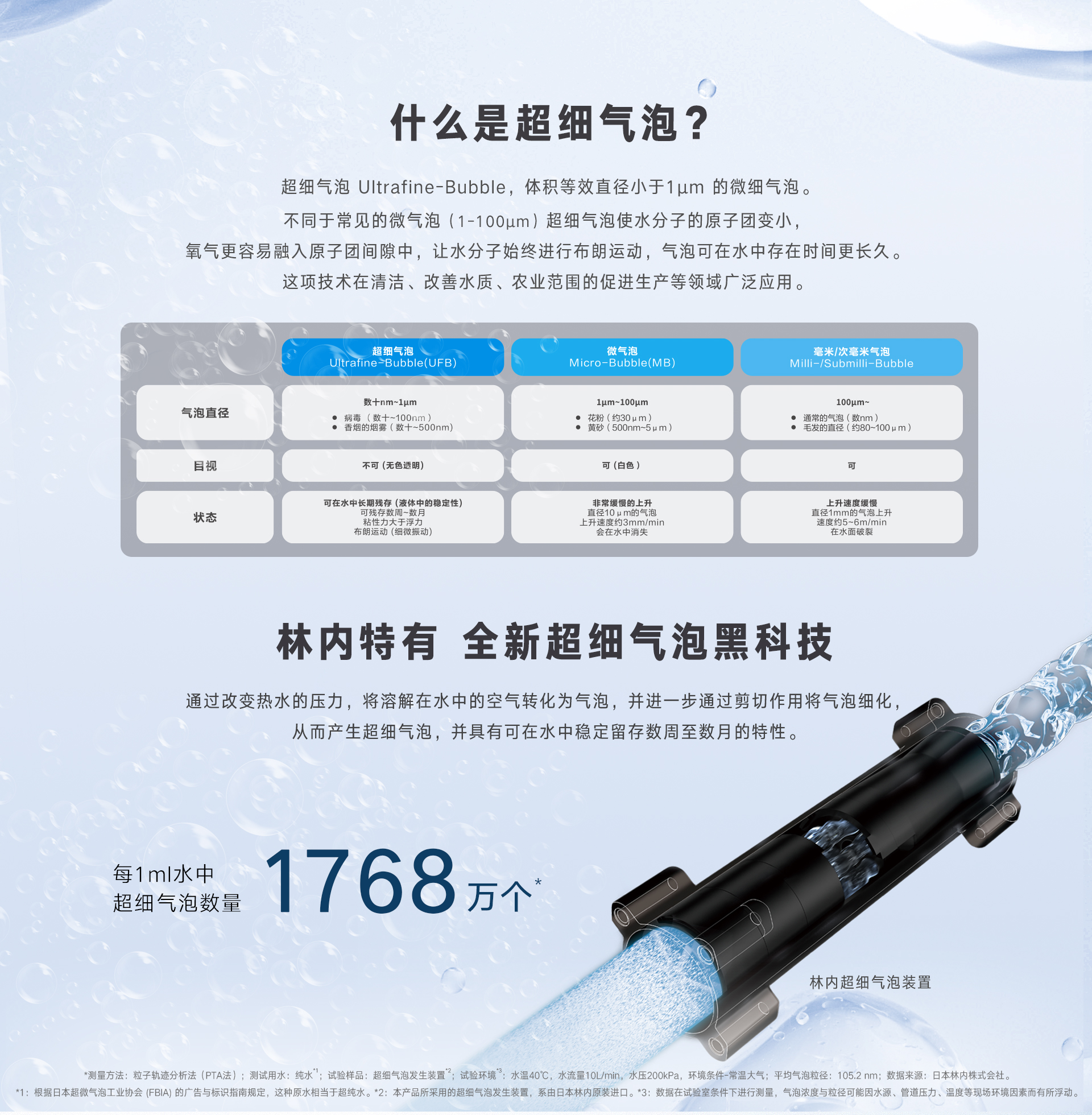 URE88F热水器-产品详情页_02.jpg