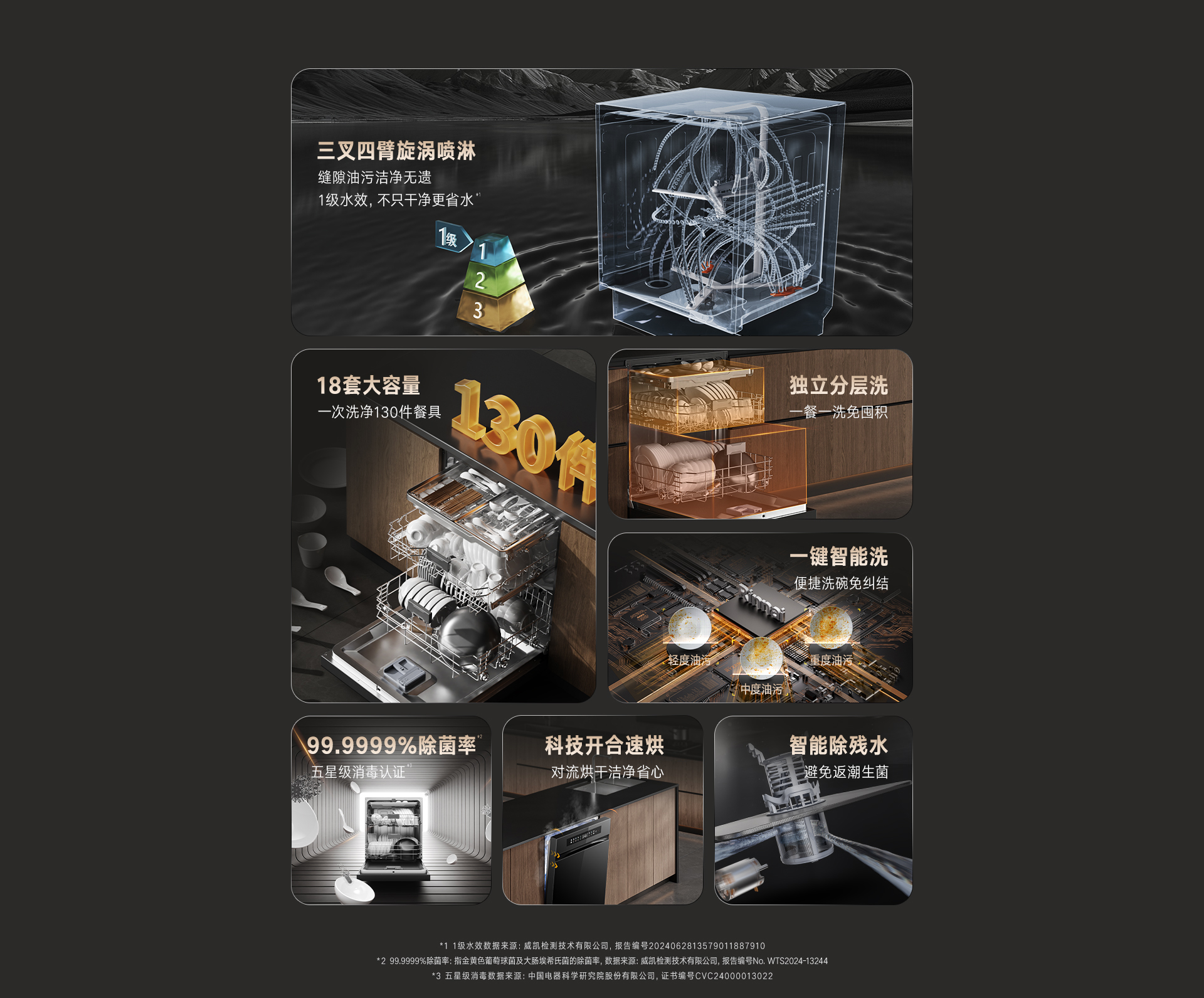 18-EG洗碗机-产品详情页_02.jpg 18-EG洗碗机-产品详情页_02.jpg