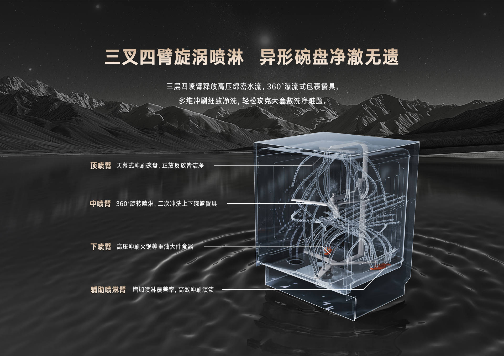 18-EG洗碗机-产品详情页_03.jpg 18-EG洗碗机-产品详情页_03.jpg